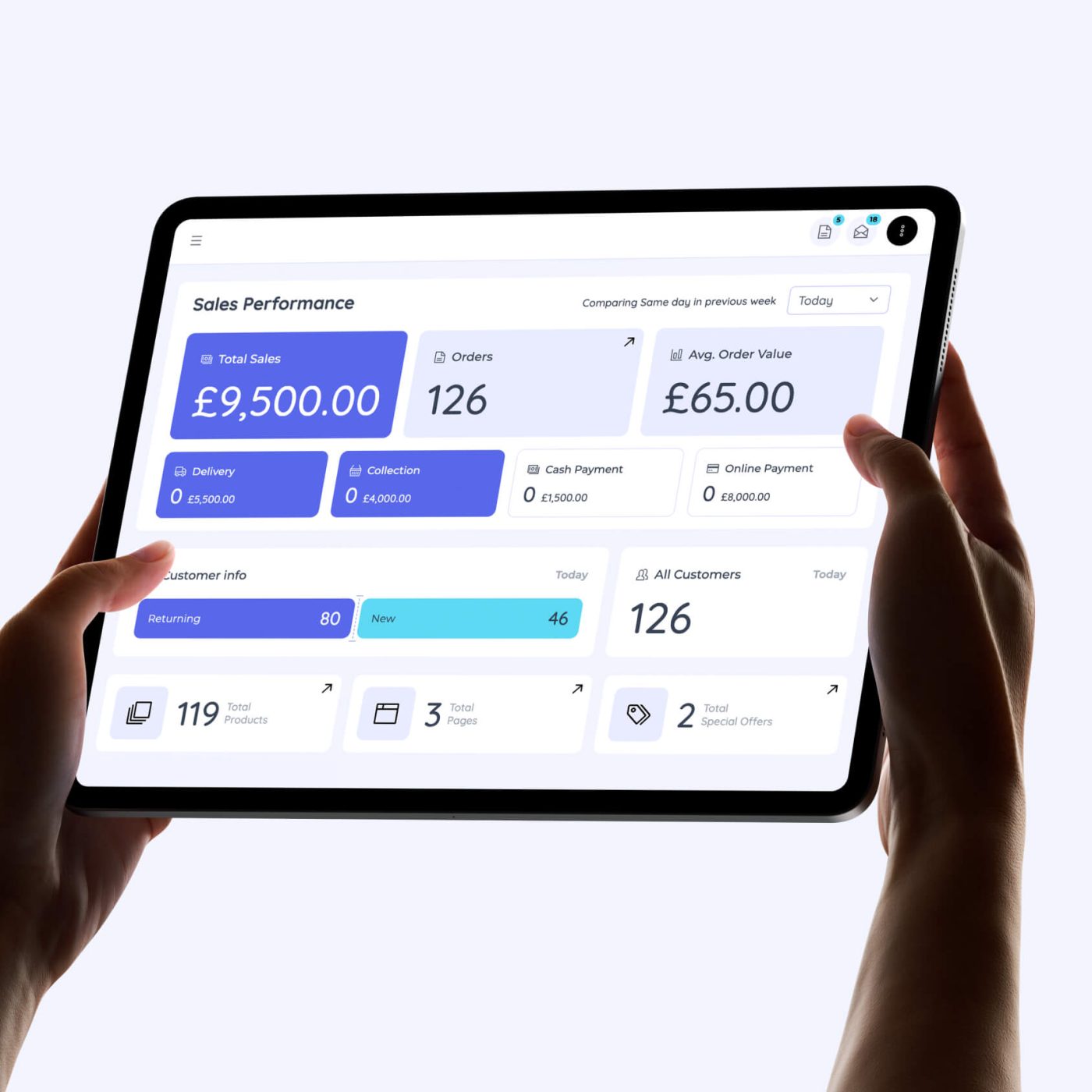 Online Food Ordering Systems Manage View Reports
